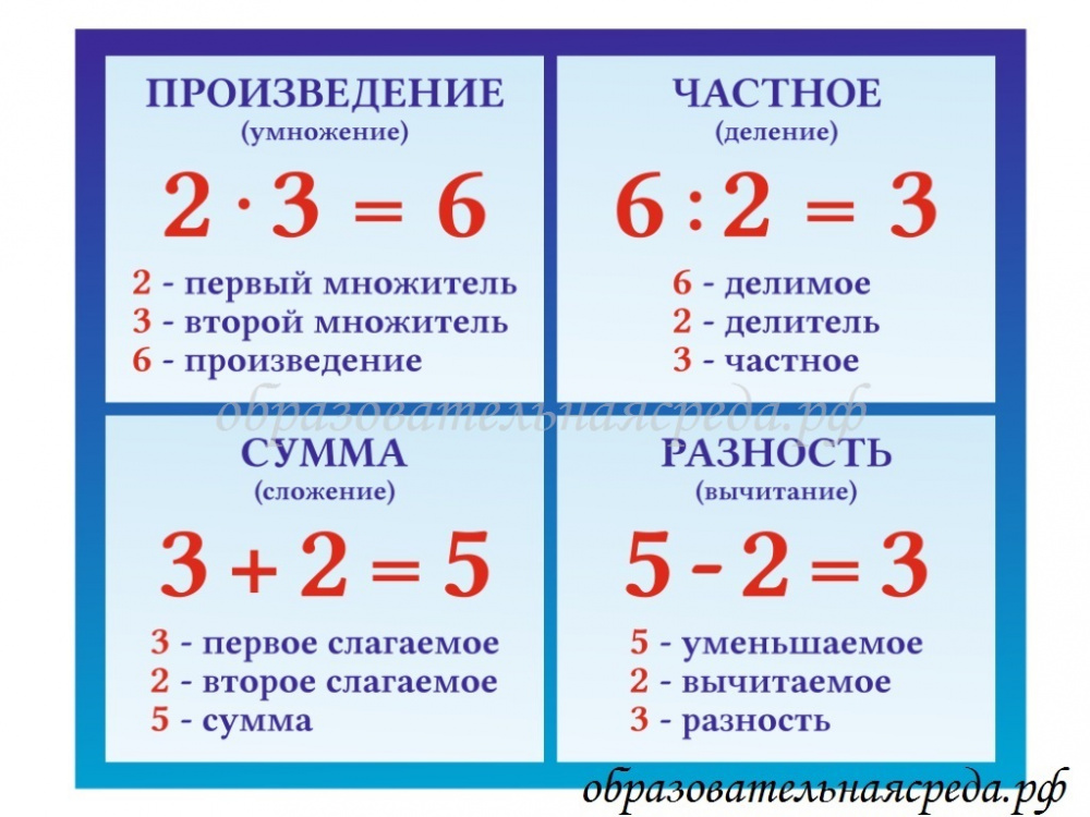Стенд "Математика" 0,5*0,4